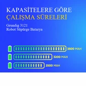 Grundig 3121 Robot Süpürge 3200 Mah Batarya thumbnail 4