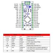 Arduino Nano 328 FT232 (Klon) - (USB Kablolu) thumbnail 6