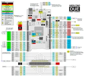 Arduino Due R3 Klon Usb Kablo Hediyeli thumbnail 2