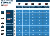 Bosch GAL 18V-40+2xProCORE 4,0Ah Akü Seti thumbnail 3