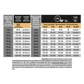 Pro Plan Medium Puppy Somon 3 kg thumbnail 4