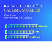 Heifer Powerx Dikey Süpürge 3000 mAh Batarya thumbnail 4