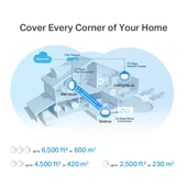 TP-LINK Deco X50-PoE Wıfı6 AX3000 Mesh Router 2li Set thumbnail 8