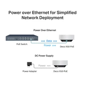 TP-LINK Deco X50-PoE Wıfı6 AX3000 Mesh Router 2li Set thumbnail 7