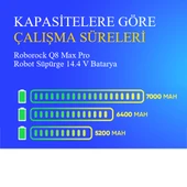 Roborock Q8 Max Pro Robot Süpürge 5200 mAh Batarya thumbnail 4