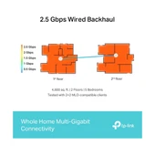 TP-Link Deco BE65 9300 Mbps 3'lü Router thumbnail 7