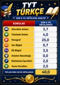 YKS  TYT Takip Çizelgesi thumbnail 4