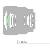 Sony FE 85mm f/1.8 Lens thumbnail 4