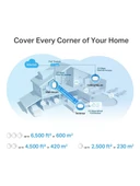 TP-LINK Deco X50-PoE(3-Pack) Mesh System thumbnail 8