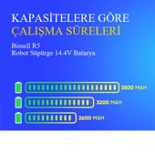 Bissell R5 Robot Süpürge 3200 mAh Batarya thumbnail 4