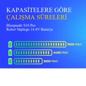 Blaupunkt S10 Pro Robot Süpürge 7000 mAh Batarya thumbnail 4