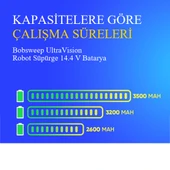 Bobsweep UltraVision Robot Süpürge 3500 mAh Batarya thumbnail 4