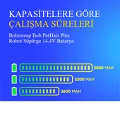 Bobsweep Bob PetHair Plus Robot Süpürge 2600 mAh Batarya thumbnail 4