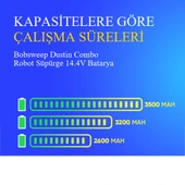Bobsweep Dustin Combo Robot Süpürge 3200 mAh Batarya thumbnail 4