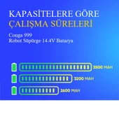 Conga 999 Robot Süpürge 2600 mAh Batarya thumbnail 4