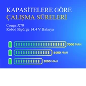 Conga X70 Robot Süpürge 6400 mAh Batarya thumbnail 4