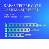 Conga X50 Robot Süpürge 5200 mAh Batarya thumbnail 4