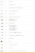 Beta C6T Çanta İç Takımı 35 parça thumbnail 2