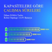 Dibea D500A Turbo Robot Süpürge 3200 mAh Batarya thumbnail 4