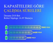 Dreame D10 Bot Robot Süpürge 6400 mAh Batarya thumbnail 4