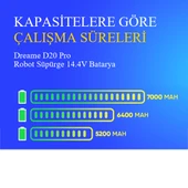Dreame D20 Pro Robot Süpürge 6400 mAh Batarya thumbnail 4