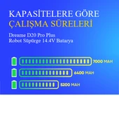 Dreame D20 Pro Plus Robot Süpürge 6400 mAh Batarya thumbnail 4