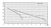 Wilo Initial Jet-SPG 3-45 thumbnail 2