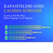 Ecovacs N20 Pro Plus Robot Süpürge 5200 mAh Batarya thumbnail 4