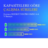 Ecovacs DEEBOT N30 PRO OMNI 6400 mAh Batarya thumbnail 4