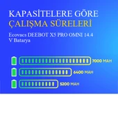 Ecovacs DEEBOT X5 PRO OMNI 3200 mAh Batarya thumbnail 4