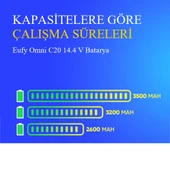 Eufy Omni C20 3500 mAh Batarya thumbnail 4