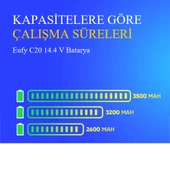 Eufy Omni C20 2600 mAh Batarya thumbnail 4