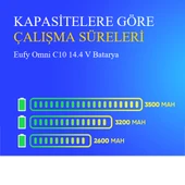 Eufy Omni C10 2600 mAh Batarya thumbnail 4