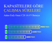Anker Eufy Omni C28 6400 mAh Batarya thumbnail 4