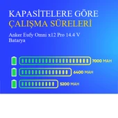 Anker Eufy Omni x12 Pro 6400 mAh Batarya thumbnail 4