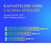 Eureka Ner200 3200 mAh 14.4V Robot Süpürge Batarya thumbnail 4