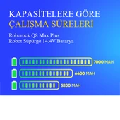 Roborock Q8 Max Plus Robot Süpürge 7000 mAh 14.4V Batarya thumbnail 4