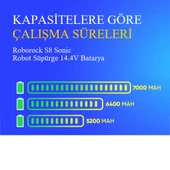 Roborock S8 Sonic Robot Süpürge 7000 mAh 14.4V Batarya thumbnail 4