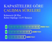 Roborock Q8 Plus Robot Süpürge 6400 mAh 14.4V Batarya thumbnail 4