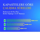 Roborock S8 Pro Plus Robot Süpürge 6400 mAh 14.4V Batarya thumbnail 4