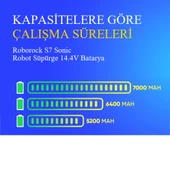 Roborock S7 Sonic Robot Süpürge 6400 mAh 14.4V Batarya thumbnail 4