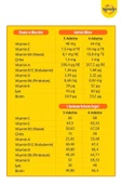 Supradyn Kids 60 Tablet thumbnail 4
