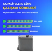 Arçelik SD 9041 28,8V 2500 mAh Batarya thumbnail 4