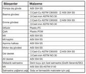 Alarko 3SBM2/39, 1,5 HP - 220 V Dalgıç Pompa thumbnail 5