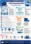 HTML5 ile Web Programlamaya Güçlü Bir Başlangıç! thumbnail 1