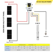 HEGEL 72V 1100W Solar Dalgıç Pompa thumbnail 4