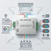 Pm-4877 12 Volt - 24 Volt 30 Amper Rgb Şerit Led Amplifier (Repeater) thumbnail 3