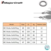 Major Craft Otoku Solid Ring (Kapalı Halka) #7 (10Ad) thumbnail 2