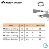Major Craft Otoku Split Ring Halka #3 (21Ad) thumbnail 2