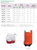 Water WS-2576 WWB-01301 Sintine Pompa 12V thumbnail 2